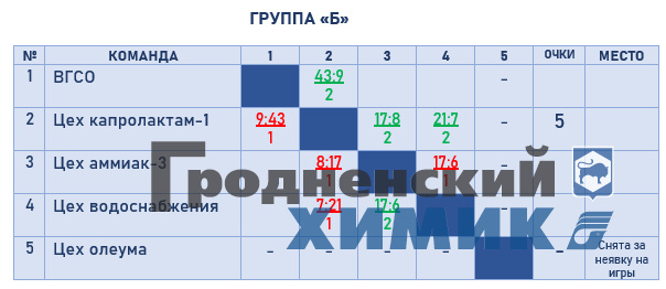 2023-01-23 группа Б.jpg